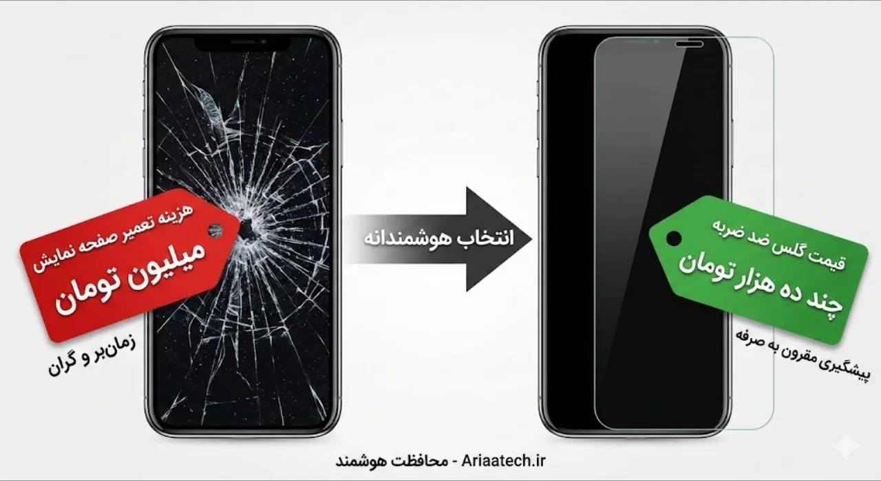 مقایسه هزینه تعمیر صفحه نمایش آیفون 15 پرو در مقابل قیمت گلس ضد ضربه